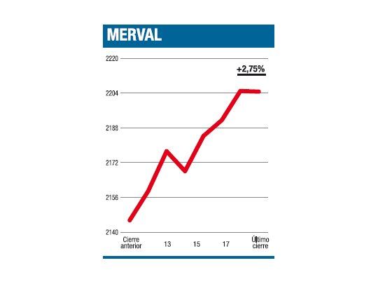 Tenaris y trece más
