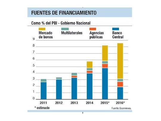 Requisitos para ajuste light en 2016: deuda o ayuda de organismos