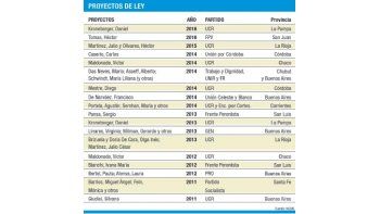 Baja de IVA a canasta básica: una historia de demoras y olvidos