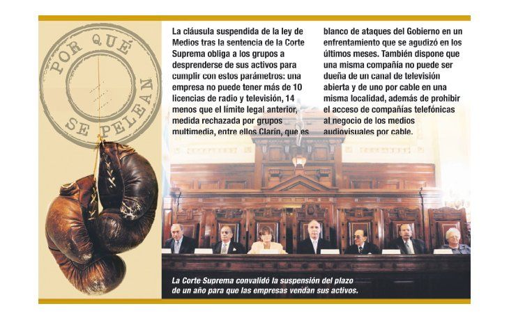 ámbito.com | Confirmado: la Corte mantiene el freno a la venta de medios