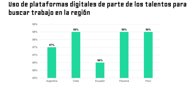 Trends in human resources: digitize work experience favors the search process Trends in human resources: digitize work experience favors the search process
