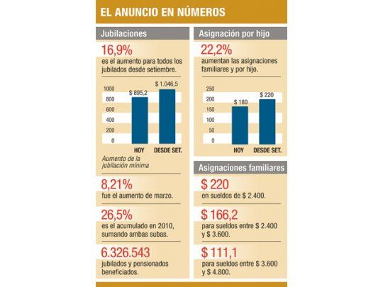 Cristina, a empresarios: ‘‘No deben ajustar precios’’