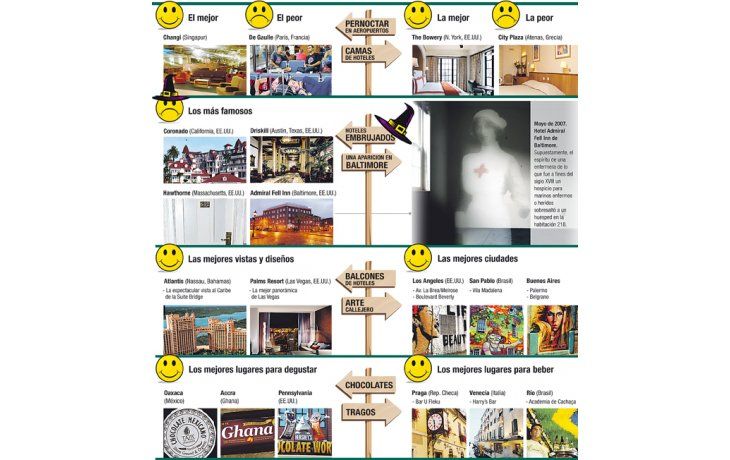 ámbito.com | Un viaje que señala lo ‘‘mejor’’ y lo  ‘‘peor’’ del turismo