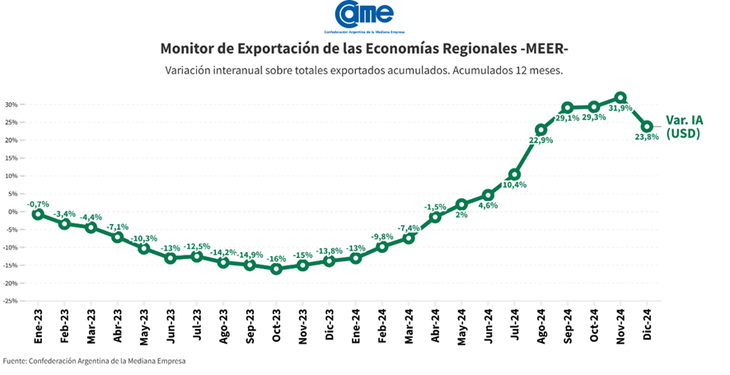 Durante el período analizado se presentó una alta volatilidad de los precios internacionales