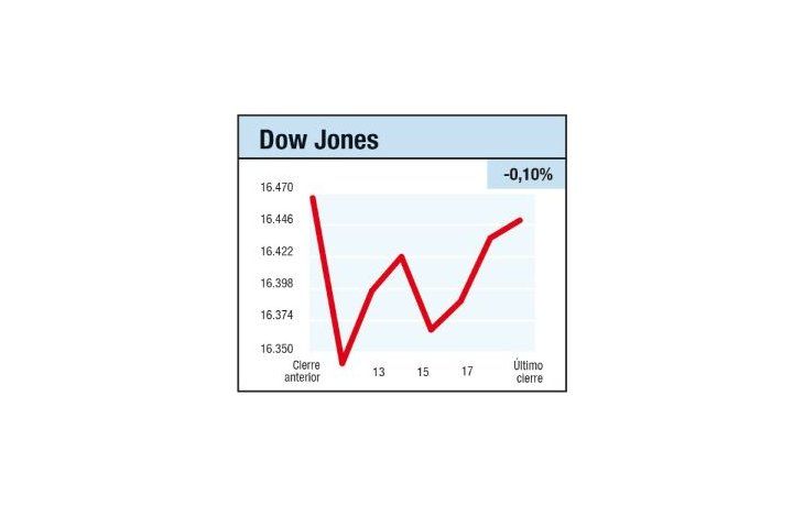 ámbito.com | Galimatías petrochino