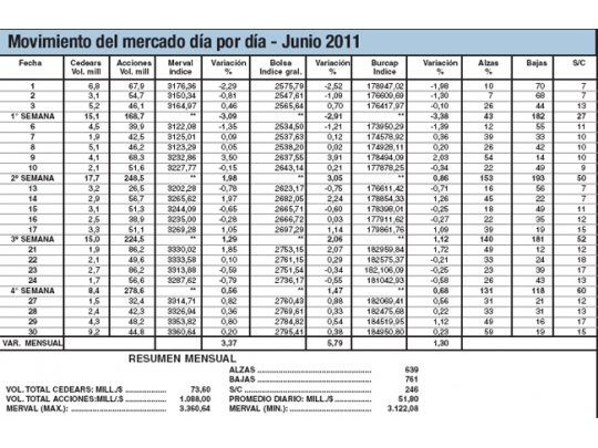 Junio: empezó mal, remontó y terminó en la ofensiva