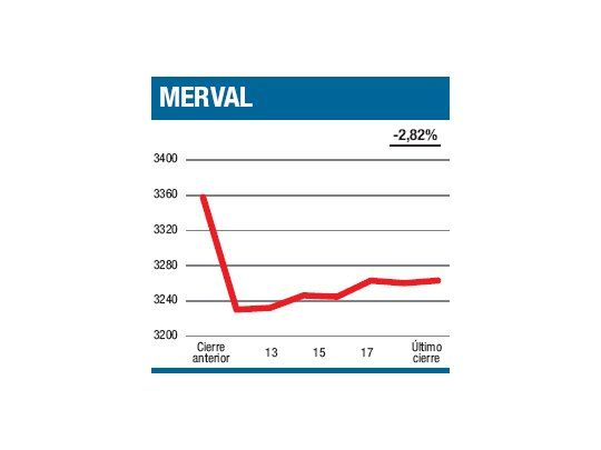 Fuga nuclear y bursátil