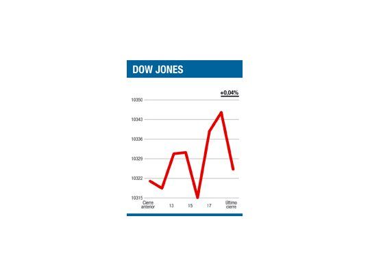 Tormenta sobre el Dow