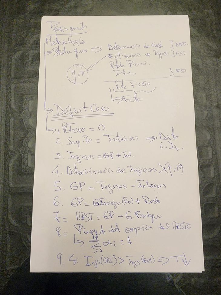 El esquema del proyecto de Presupuesto 2025 elaborado por Javier Milei de puño y letra.