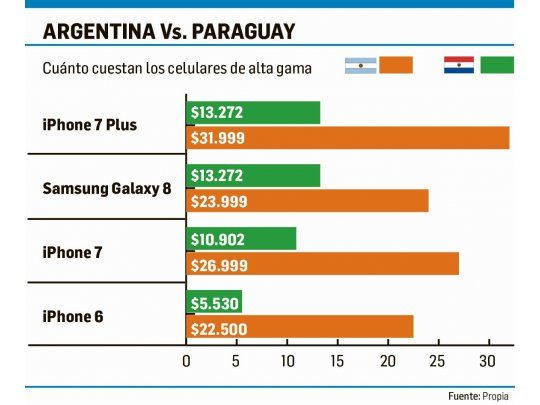Asunción sin freno: sigue siendo la meca de compras argentinas