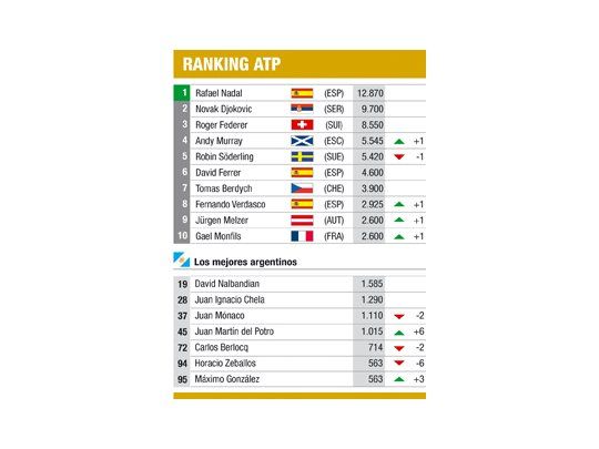 Ranking ATP