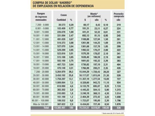 Cristina: “Llevamos vendidos en el año u$s 88.601 millones”