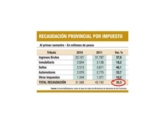 Clásico: suba de la recaudación atiza reclamos salariales