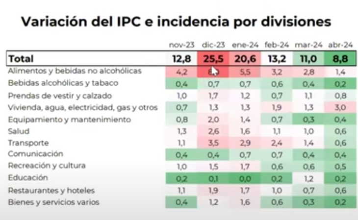 Tarifas: Economía acumulará entre 10 y 15 puntos de inflación reprimida con la postergación de subas 3 Tarifas: Economía acumulará entre 10 y 15 puntos de inflación reprimida con la postergación de subas imagen-2