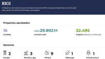 La herramienta permite conocer el estado de los proyectos aprobados y en evaluación, las inversiones comprometidas y el impacto esperado en empleo.