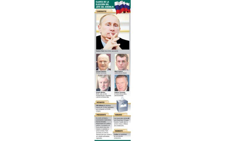 Rusia vivirá el domingo una victoria estilo Putin