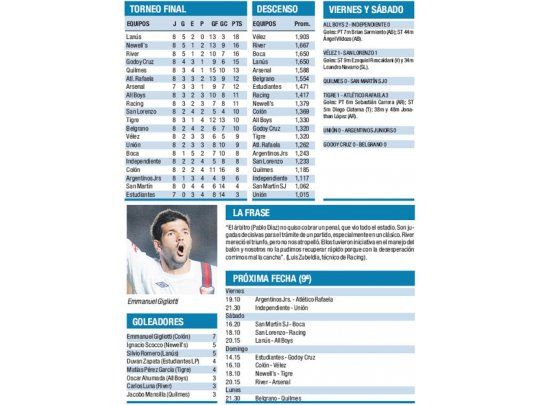 Cuadros Torneo Final