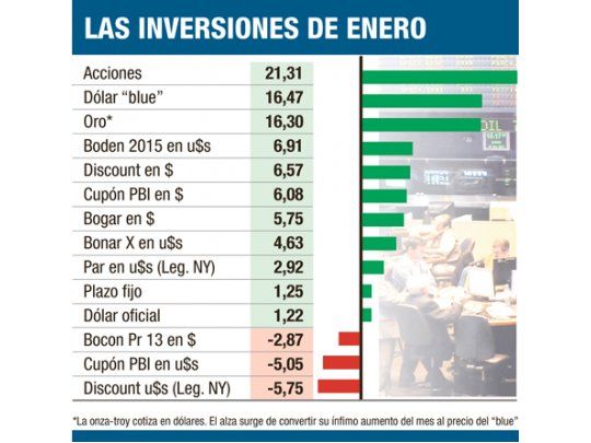 Ayer subió el 1,5% y cerró a $ 7,92