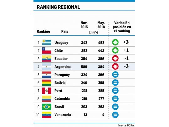 El gráfico que habla