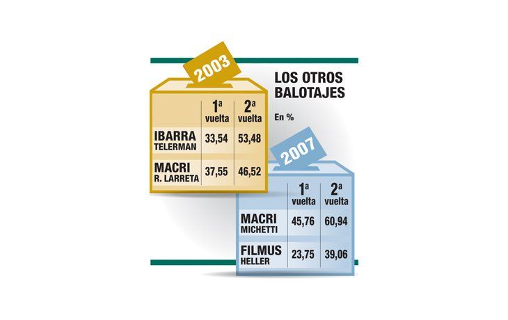ámbito.com | Revertir, un fenómeno inusual, pero probable