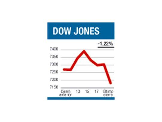 Ni los bancos pudieron frenar la caída