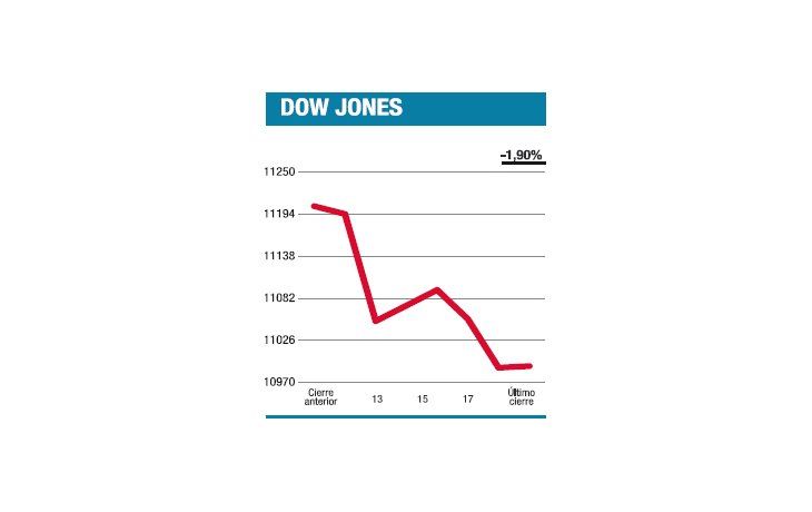 ámbito.com | El lobo se está poniendo los pantalones