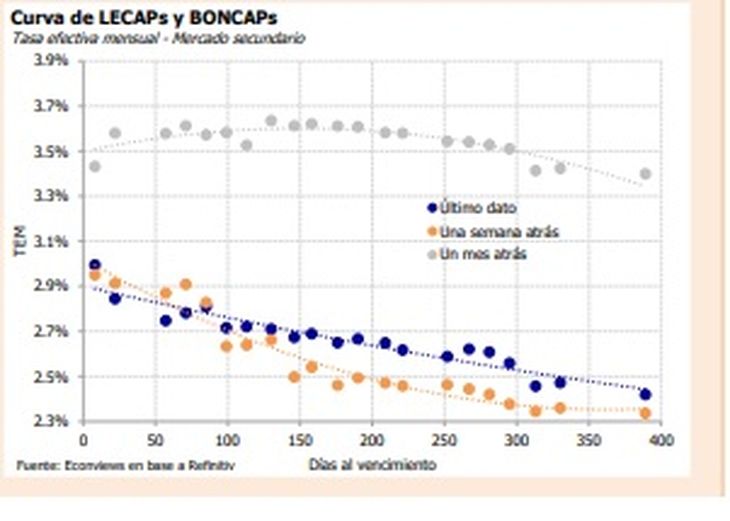 Fuente: Econviews. 