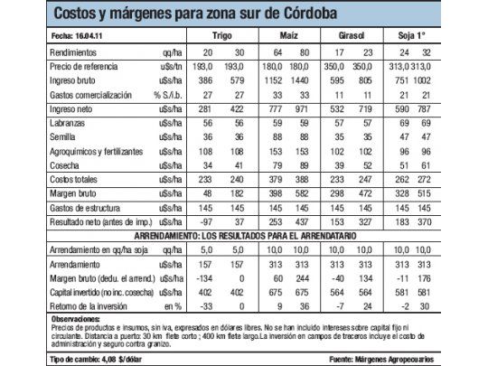 Rindes bajos en el sur de Córdoba