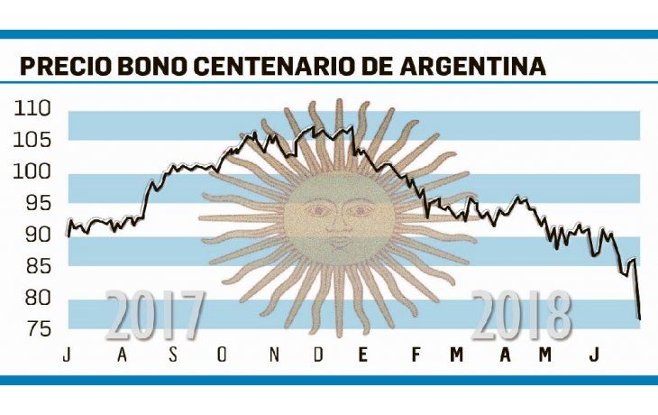 ámbito.com | Bono “centennial”, un cumpleaños sin festejo