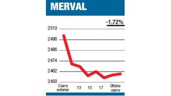ámbito.com | Y todo se fue al diablo...