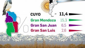 san luis logro bajar indice de desempleo en plena pandemia