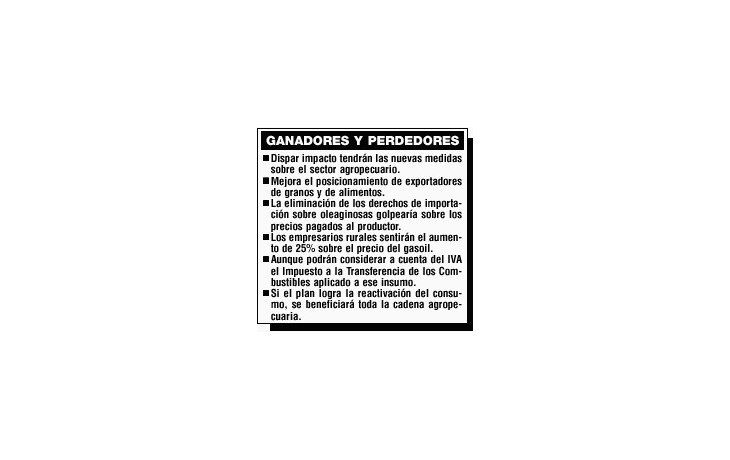 ámbito.com | Cautela por las medidas anunciadas para el campo