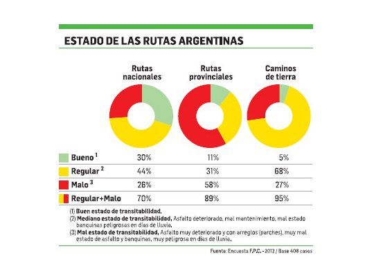 Sin caminos no hay producción