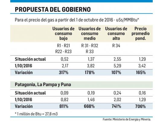 Desde hoy, maratónica audiencia por el gas con más de 370 expositores