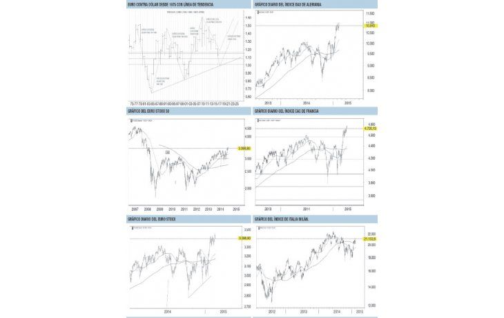 ¿Cómo pueden reaccionar el euro y las Bolsas europeas con las medidas del BCE?