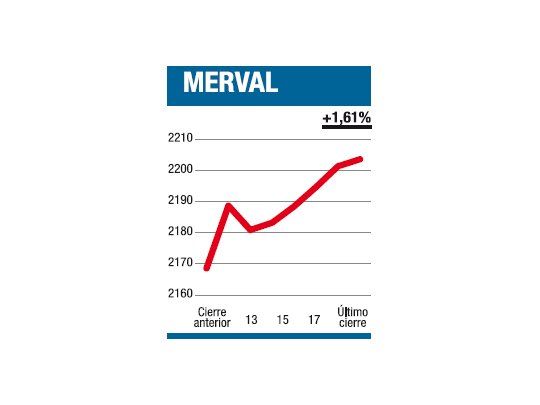 Mayo, a un costo del 8%