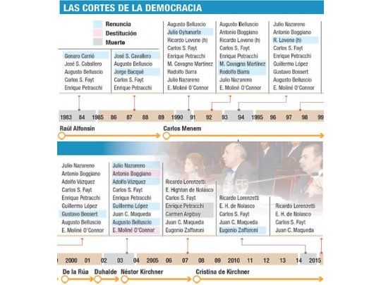 El tiempo le ganó a la ansiedad: ahora negociarán la ampliación