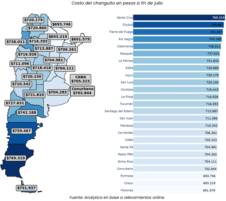 Cuánto cuesta llenar el changuito del supermercado, provincia por provincia