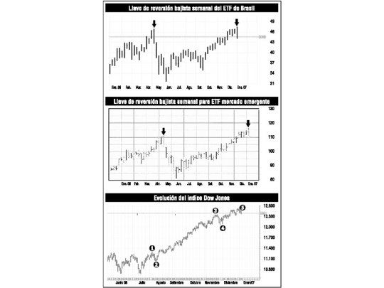 El 2007, ¿un año de sorpresas en los mercados?