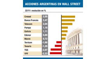 ámbito.com | Para emergentes, la clave es seguir la evolución del dólar