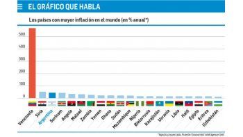 El gráfico que habla