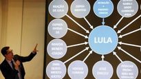 El entonces fiscal Dallagnol y su PowerPoint acusatorio contra Lula da Silva.