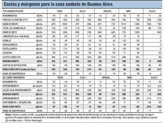 Números muy ajustados