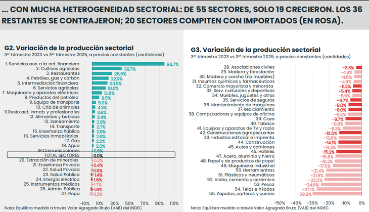 Heterogeneidad en el crecimiento económico Heterogeneidad en el crecimiento económico