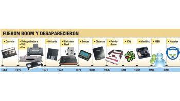 ámbito.com | No sólo el MSN tuvo vida efímera