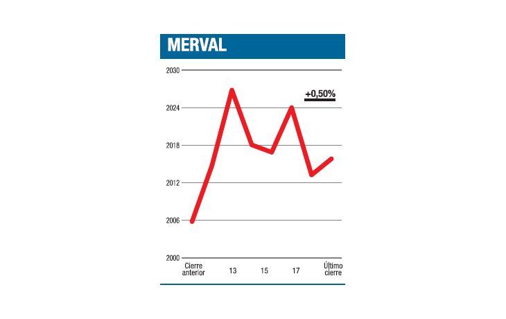 ámbito.com | Soplan vientos dudosos