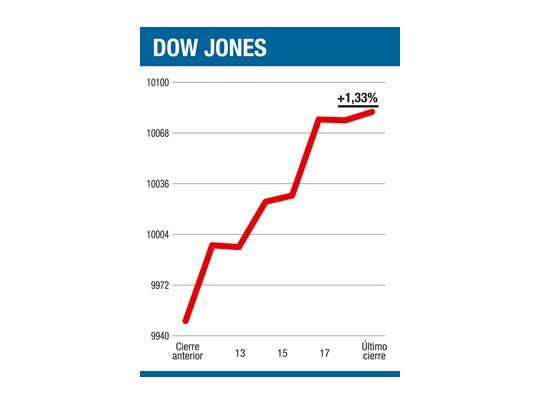 Los balances ayudan, pero manda el billete