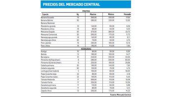Disminuye el costo de los créditos para el campo