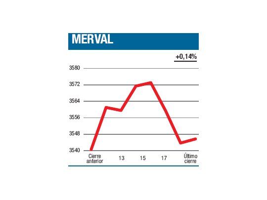 Ejemplo del día “chato”
