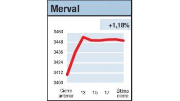 ámbito.com | Con ruta despejada
